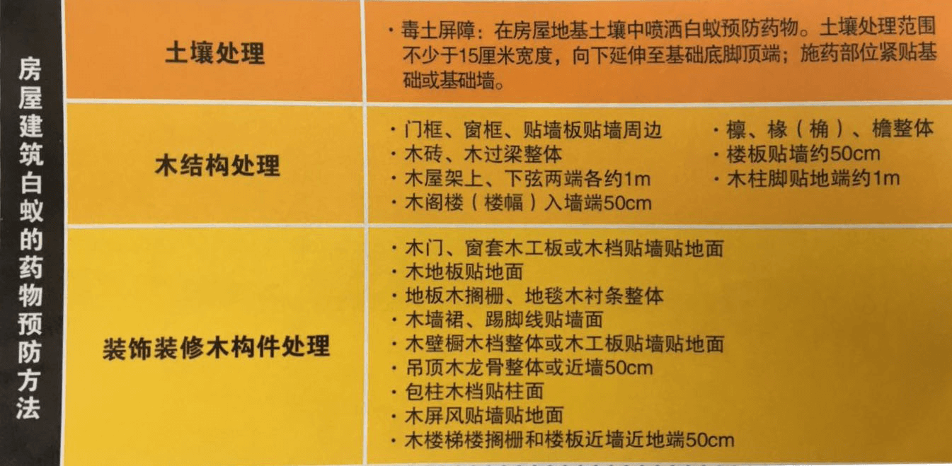 白蟻