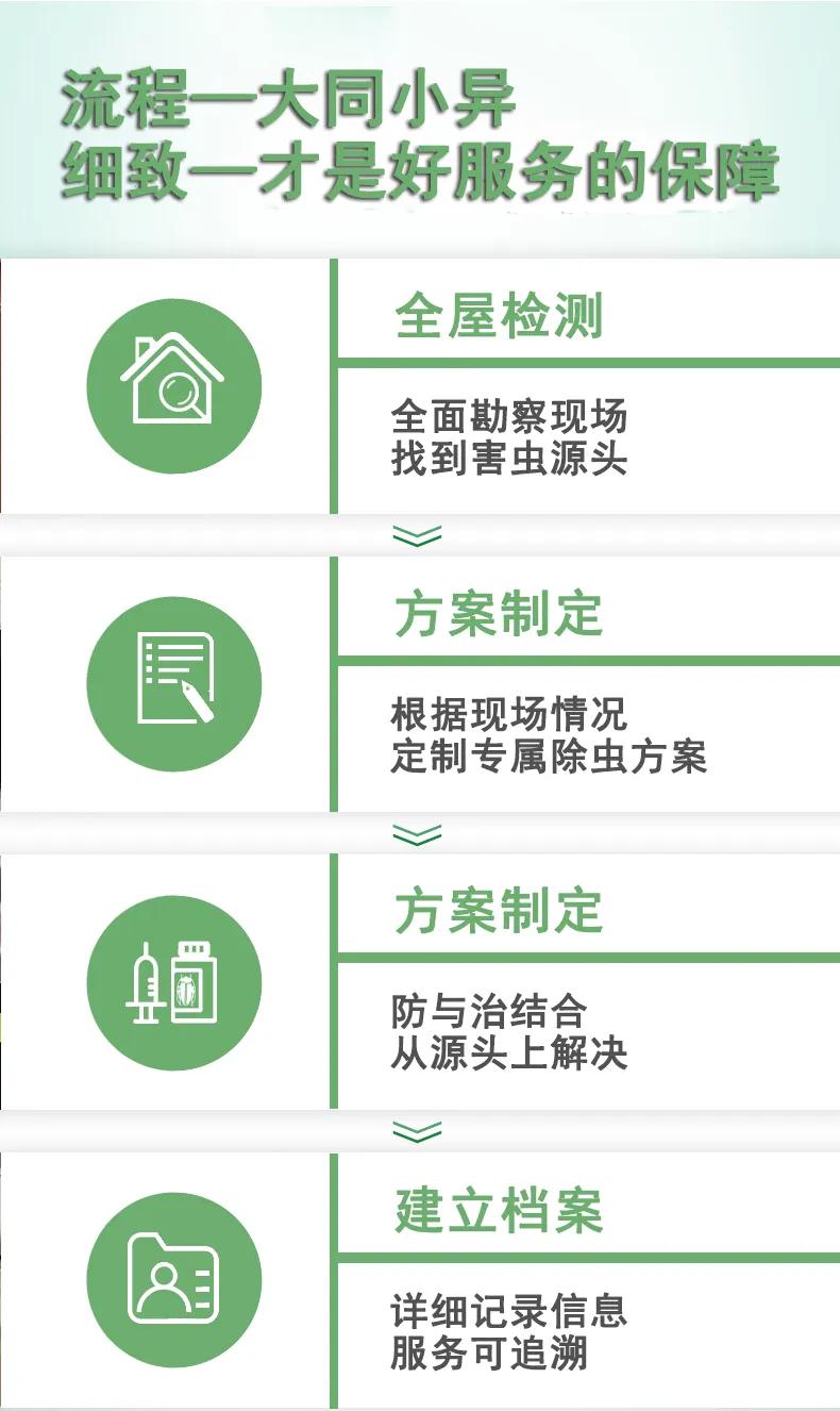 井岸白蟻除老鼠 井岸殺蟑螂 井岸消殺蚊蠅上門公司電話價(jià)格(gé)多少