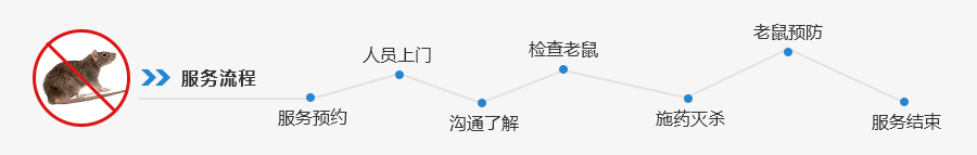 珠（zhū）海消殺滅（miè）老鼠害蟲防製 珠海快速滅鼠公司 珠海消殺公司-珠海菠萝菠萝蜜网站清潔滅蟲技術有限公司(圖（tú）1)